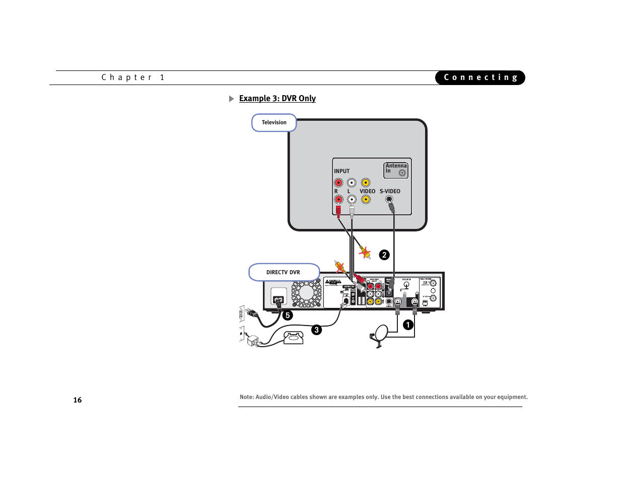 ᕡᕢ ᕣ ᕥ | Philips DSR7000R/17 User Manual | Page 27 / 176