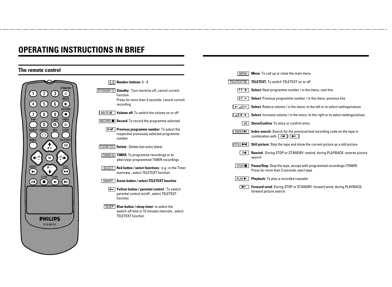 Operating instructions in brief, The remote control | Philips 14 PV 202 User Manual | Page 2 / 28