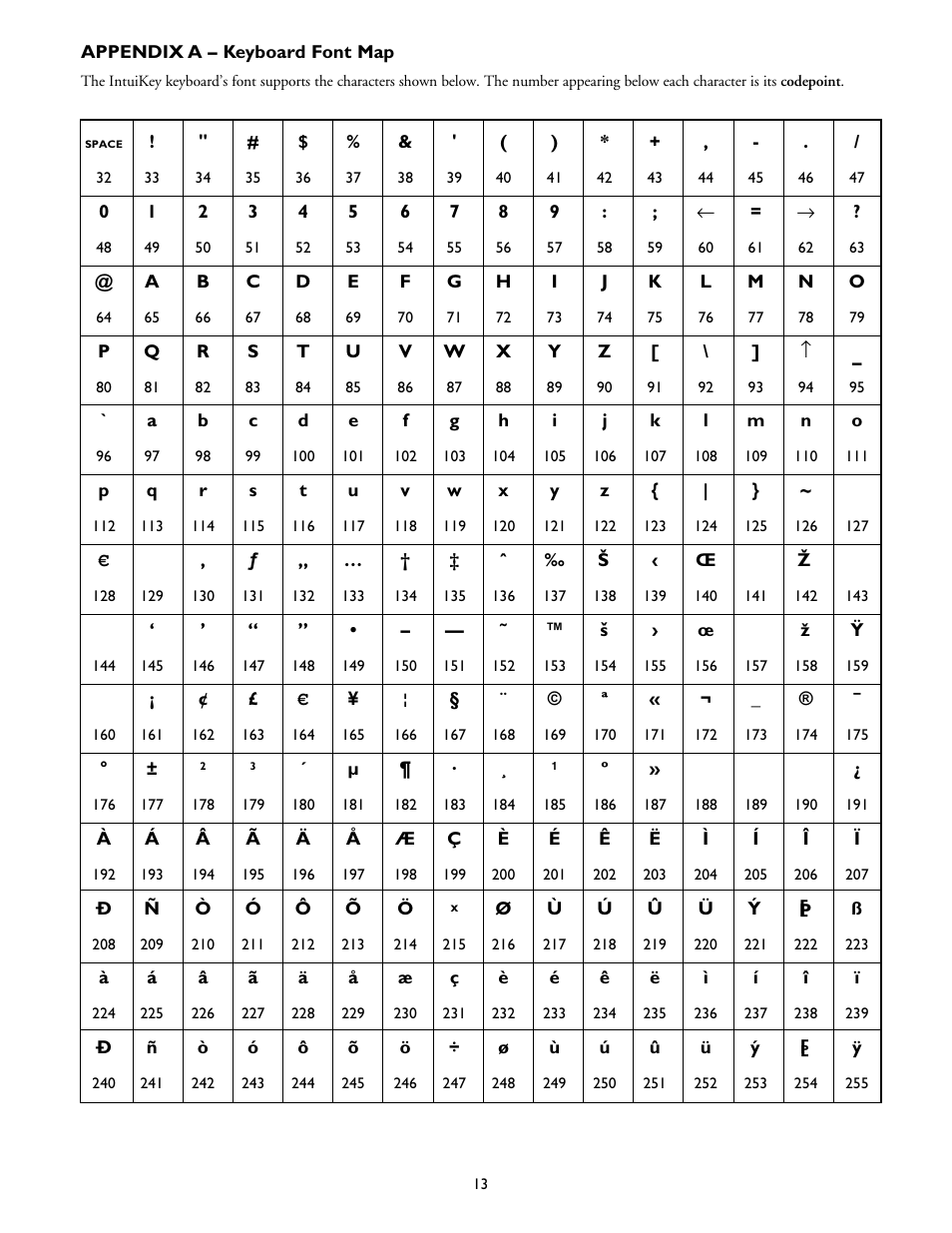 Philips KBD-SFTCFG User Manual | Page 13 / 16