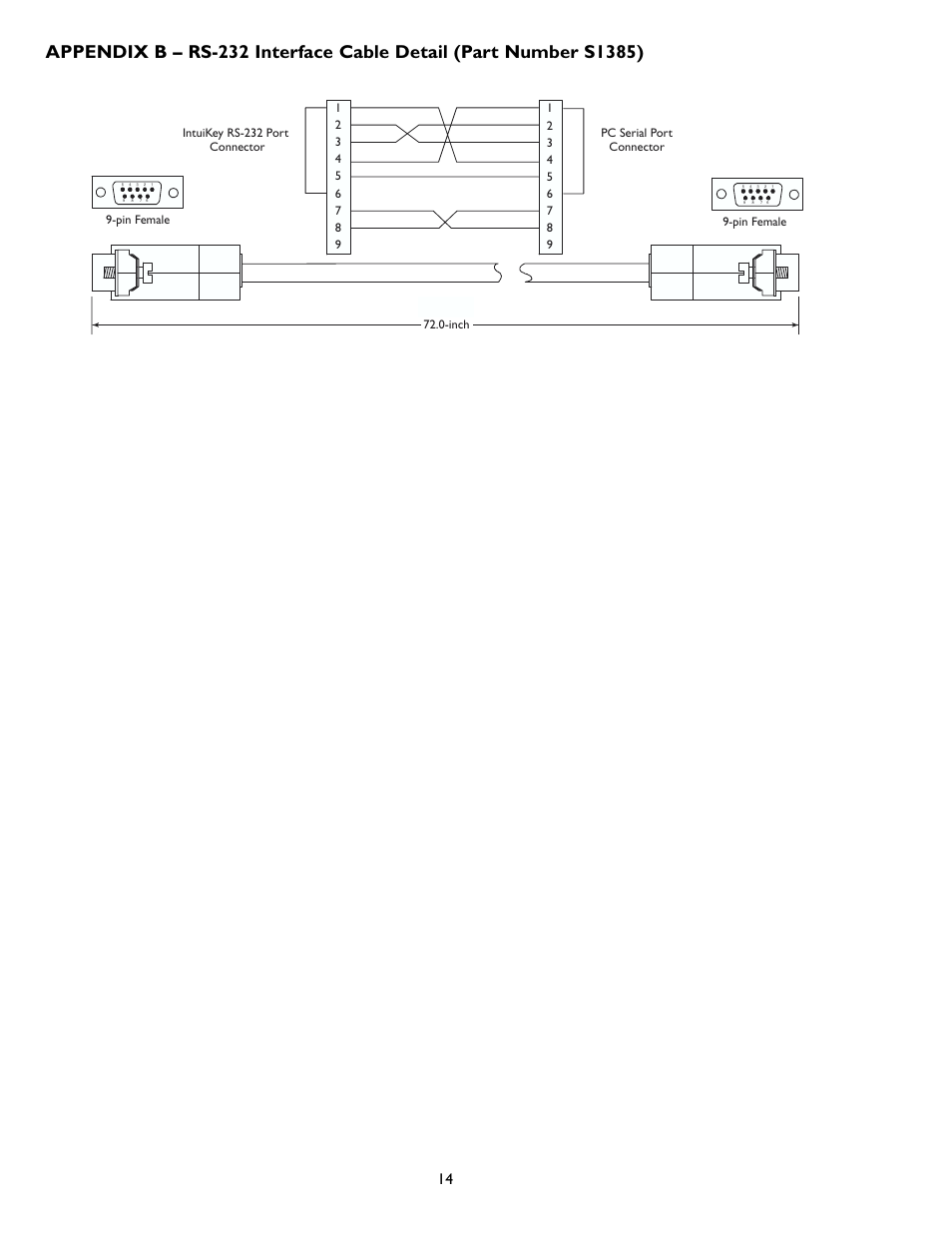 Philips KBD-SFTCFG User Manual | Page 14 / 16