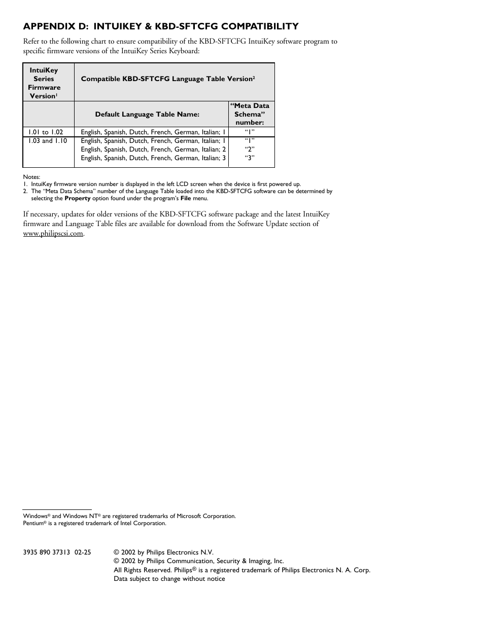 Appendix d: intuikey & kbd-sftcfg compatibility | Philips KBD-SFTCFG User Manual | Page 16 / 16