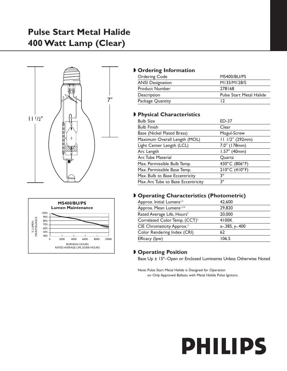 Philips 278168 User Manual | 2 pages