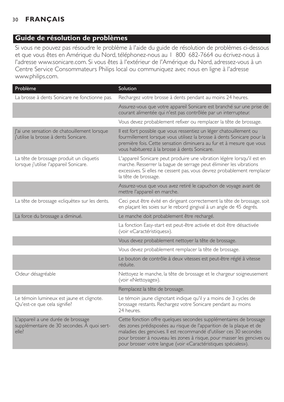 Guide de résolution de problèmes, Français | Philips Sonicare e7000 Series User Manual | Page 30 / 48