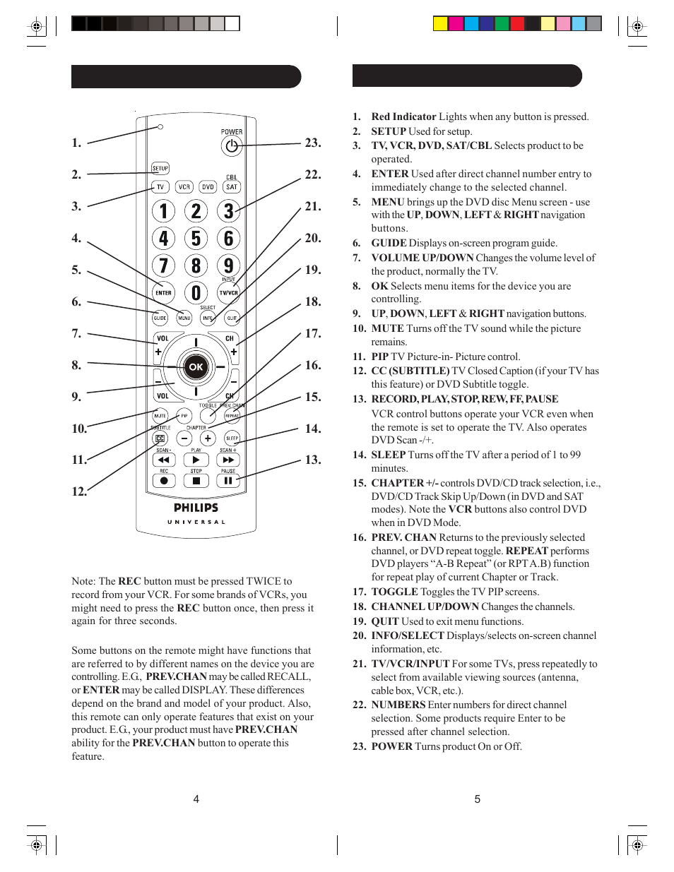 Philips SRU3004/27 User Manual | Page 3 / 23