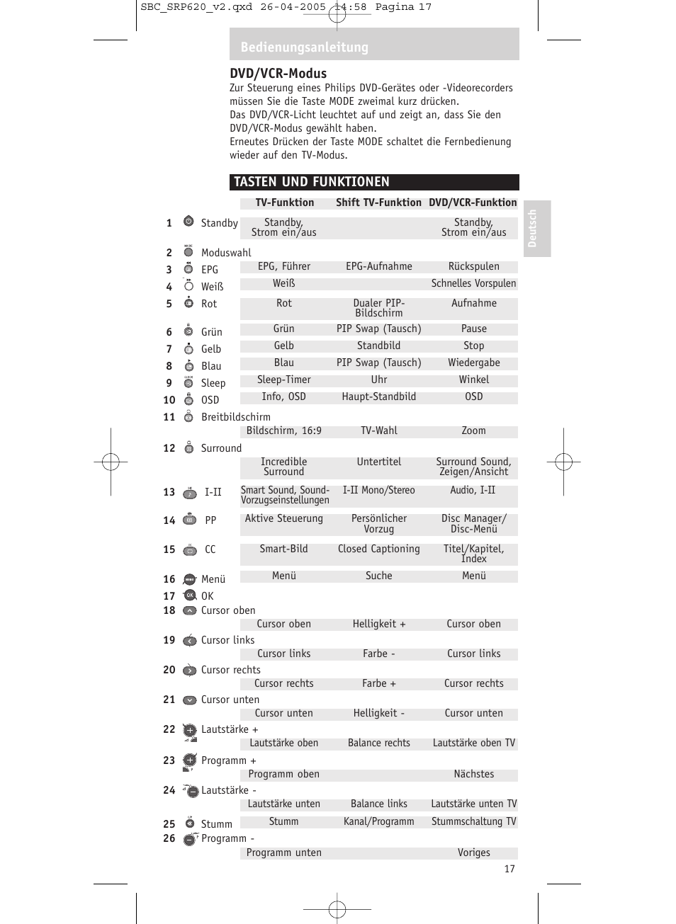 Dvd/vcr-modus, Tasten und funktionen, Bedienungsanleitung | Philips SRP620 User Manual | Page 17 / 76