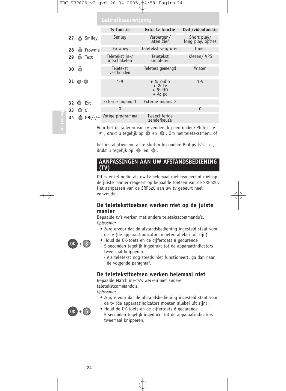 Aanpassingen aan uw afstandsbediening (tv), De teleteksttoetsen werken helemaal niet, Gebruiksaanwijzing | Philips SRP620 User Manual | Page 24 / 76
