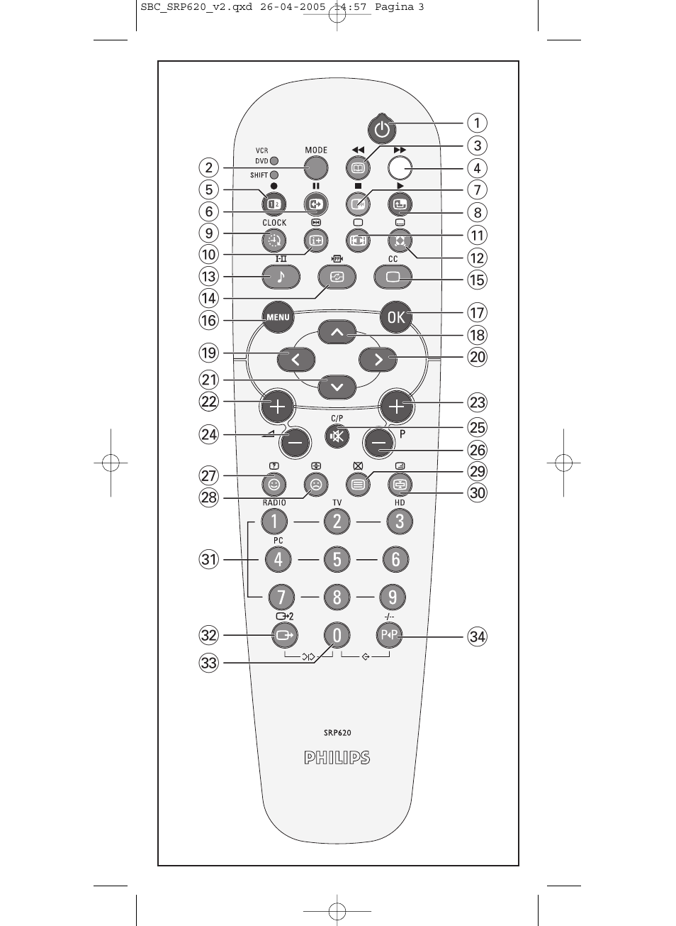 Philips SRP620 User Manual | Page 3 / 76