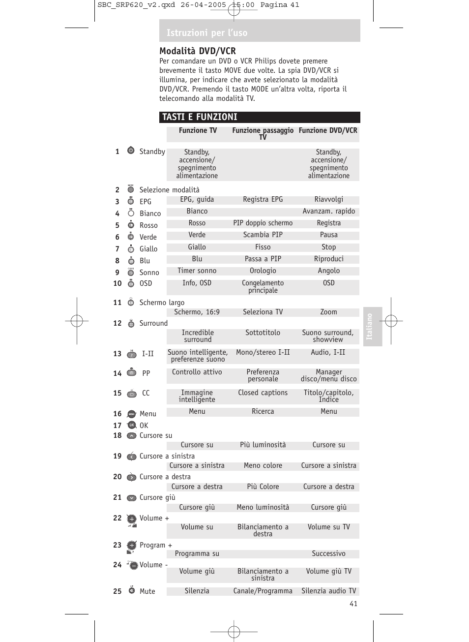 Modalità dvd/vcr, Tasti e funzioni, Istruzioni per l’uso | Philips SRP620 User Manual | Page 41 / 76