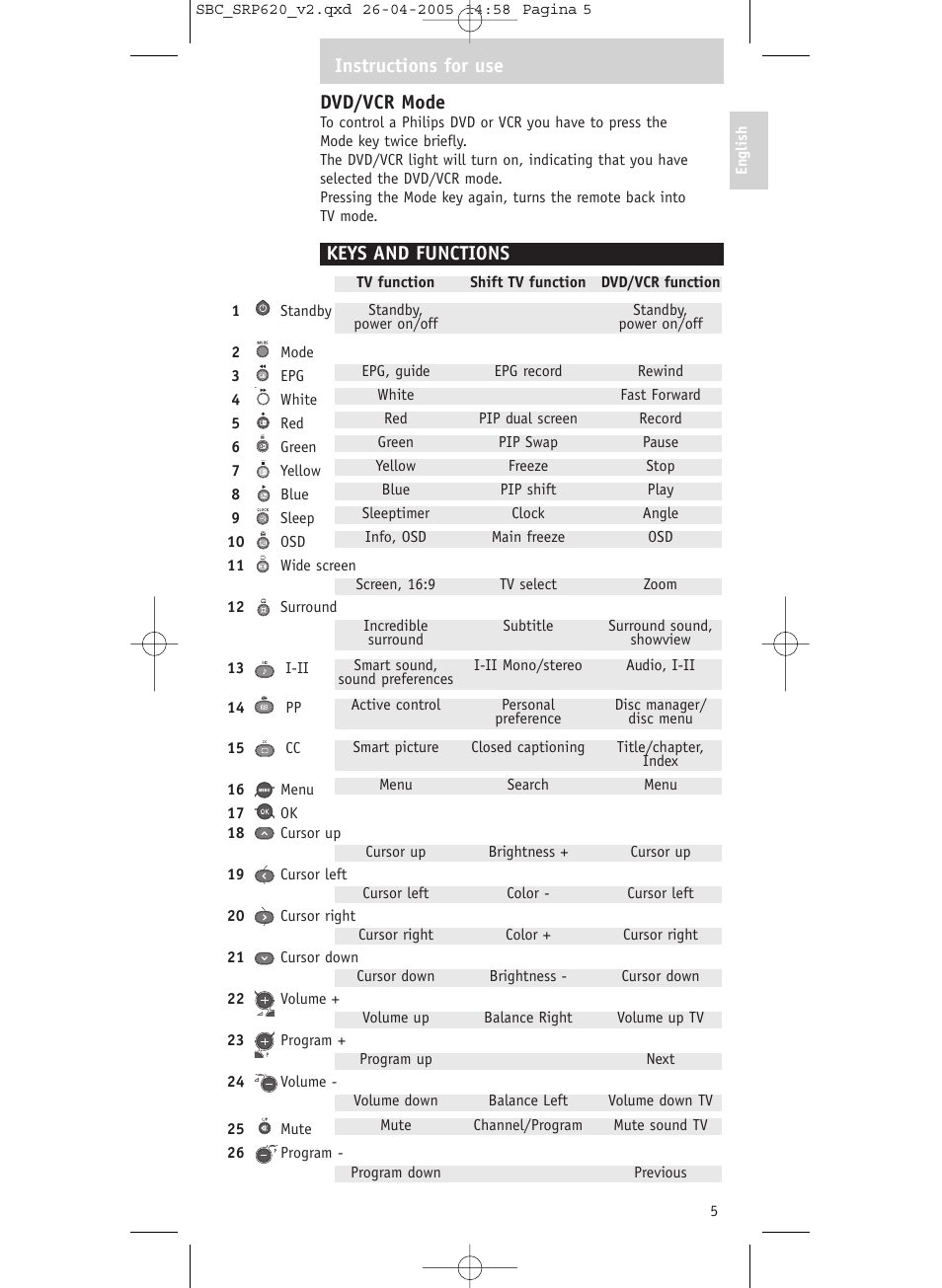 Dvd/vcr mode, Keys and functions instructions for use | Philips SRP620 User Manual | Page 5 / 76