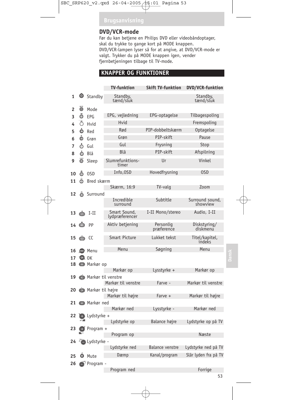 Dvd/vcr-mode, Knapper og funktioner, Brugsanvisning | Philips SRP620 User Manual | Page 53 / 76