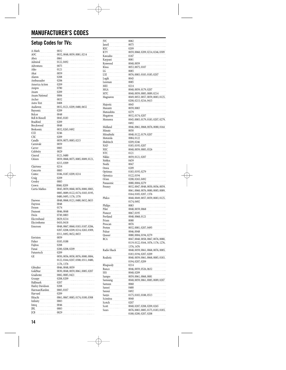 Manufacturer’s codes, Setup codes for tvs | Philips REM380 User Manual | Page 14 / 19