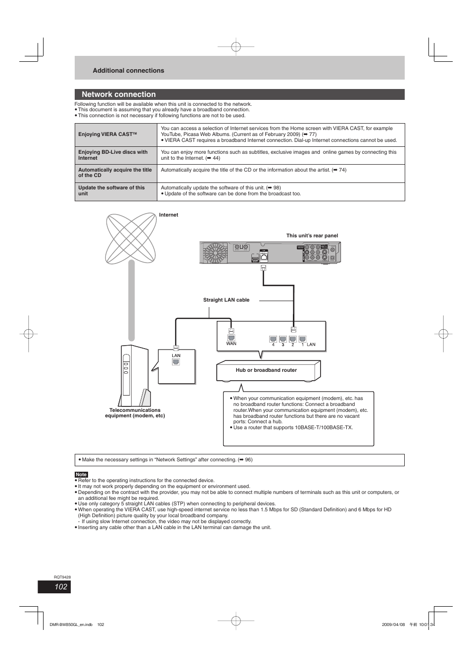 Network connection, Pcm/ bitstream), Additional connections | Philips DIGA DMR-BW750 User Manual | Page 102 / 124