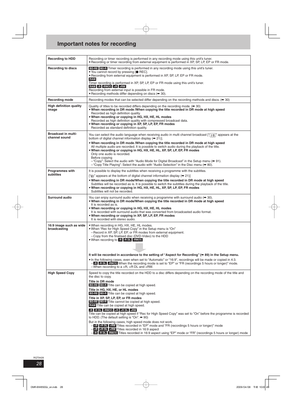 Philips DIGA DMR-BW750 User Manual | Page 28 / 124