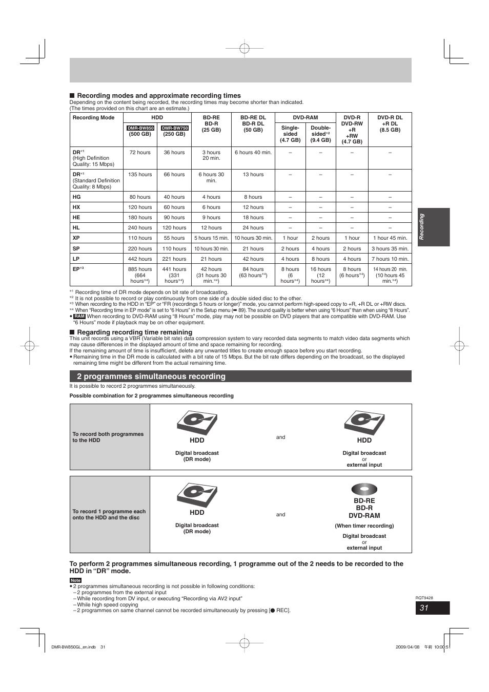 2 programmes simultaneous recording | Philips DIGA DMR-BW750 User Manual | Page 31 / 124