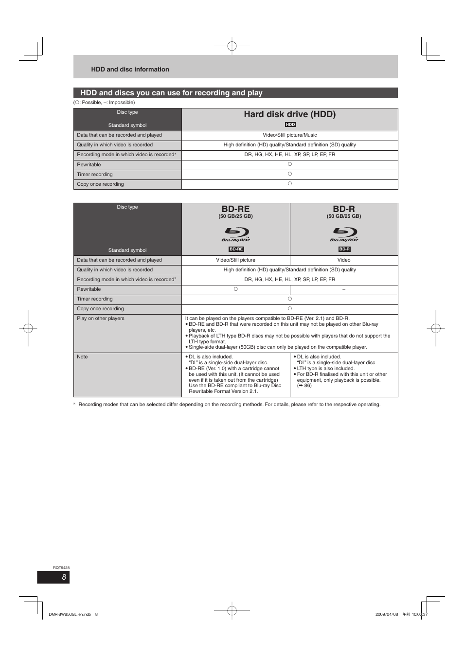 Hard disk drive (hdd), Bd-re, Bd-r | Hdd and discs you can use for recording and play | Philips DIGA DMR-BW750 User Manual | Page 8 / 124