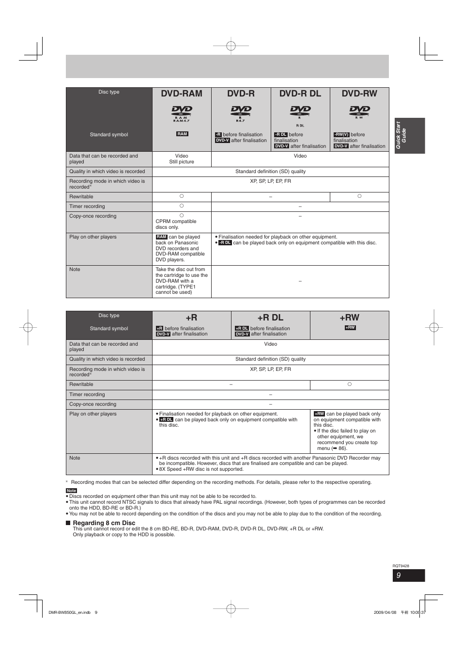 Dvd-ram dvd-r dvd-r dl dvd-rw, R +r dl +rw | Philips DIGA DMR-BW750 User Manual | Page 9 / 124