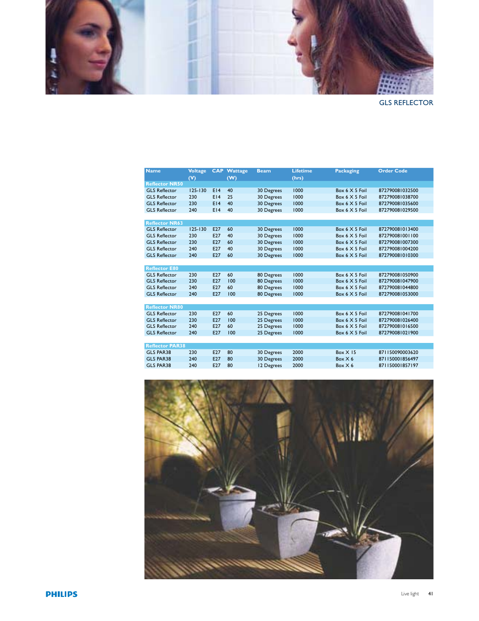 Gls reflector | Philips Brighter Light User Manual | Page 2 / 2