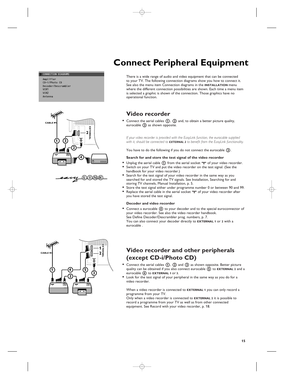 Connect peripheral equipment, Video recorder | Philips TV Remote Control User Manual | Page 15 / 20