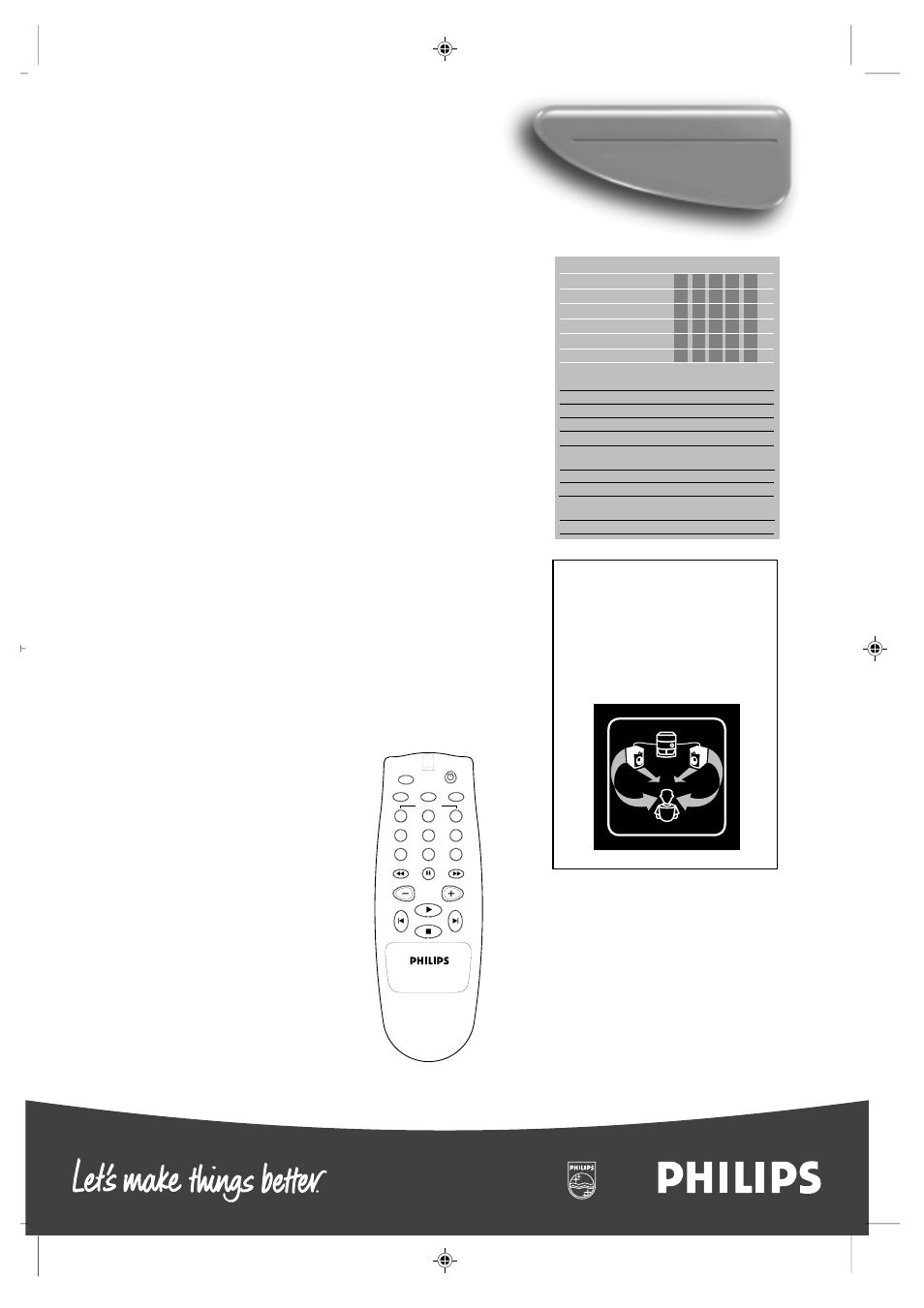 As680c, Philips, 3 cd changer midi system | Cd midi system | Philips AS680C User Manual | Page 2 / 2