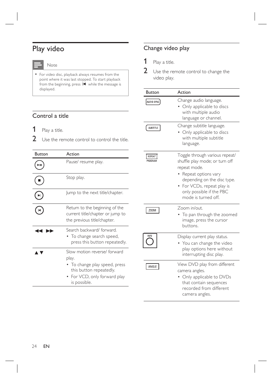 Play video, Control a title, Change video play | Philips HTS4600 User Manual | Page 24 / 46