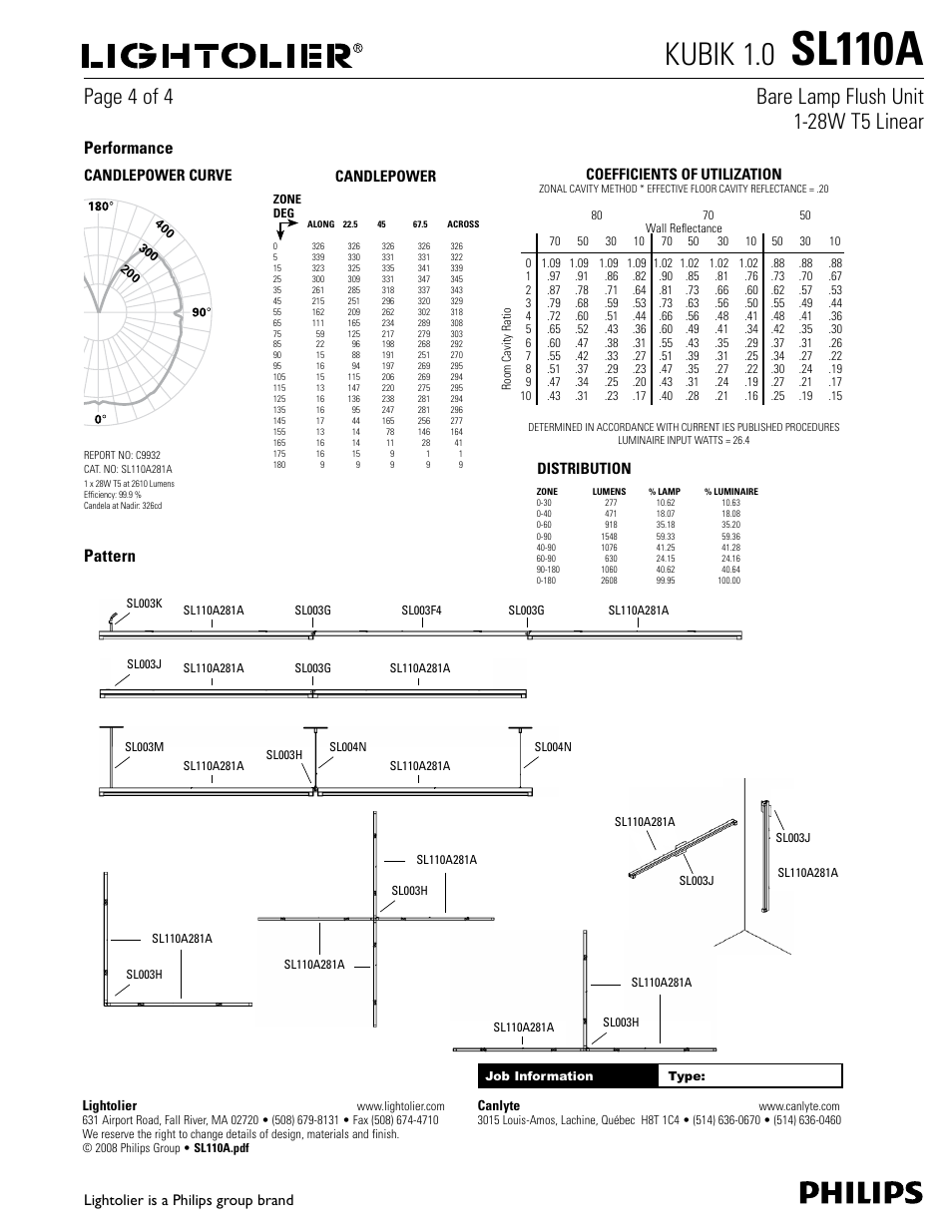 Sl110a, Kubik 1.0, Performance | Pattern, Coefficients of utilization, Distribution candlepower curve, Candlepower, Lightolier is a philips group brand, Lightolier, Canlyte | Philips KUBIK 1.0 SL110A User Manual | Page 4 / 4