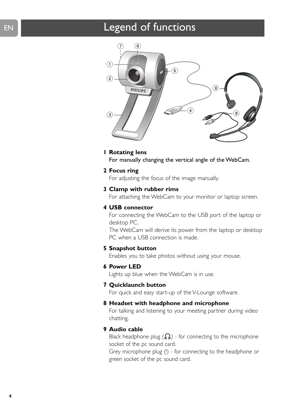 Legend of functions | Philips SPC315NC User Manual | Page 4 / 21