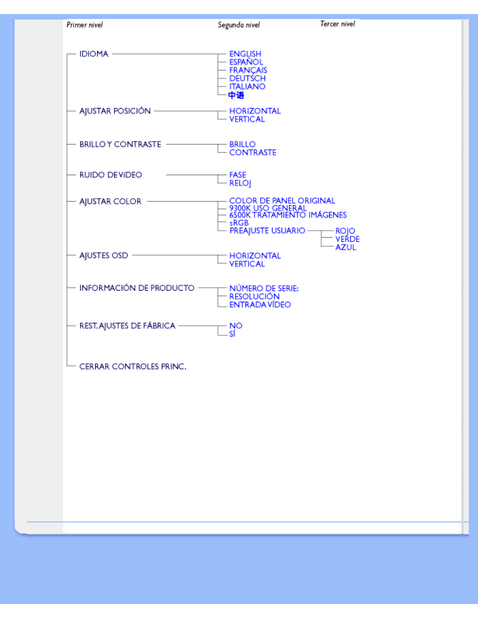Philips 170N4 User Manual | Page 15 / 78