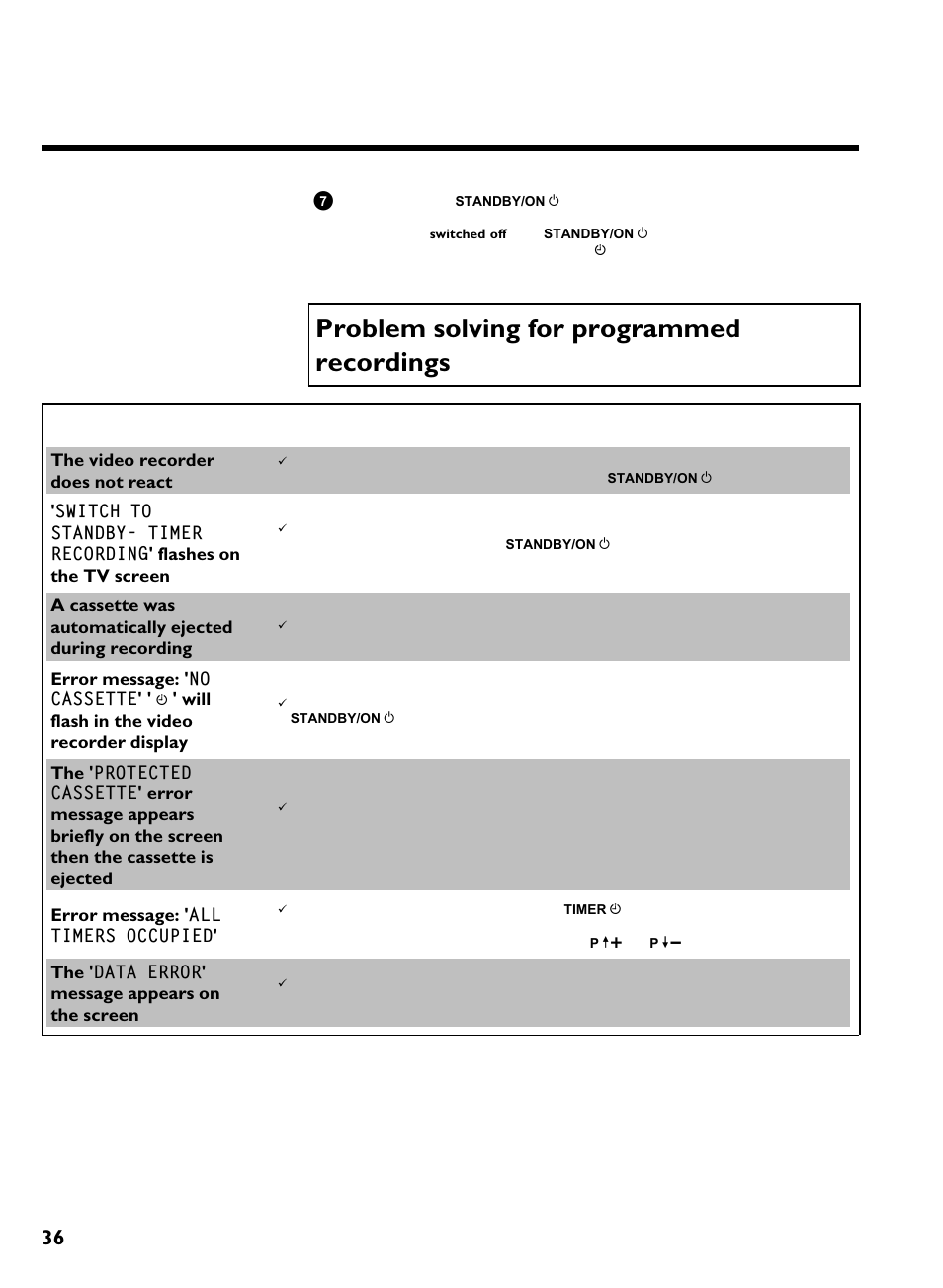 Problem solving for programmed recordings, Problem solution, Programming a recording (timer) | Philips VCR VR 170/07 User Manual | Page 42 / 56