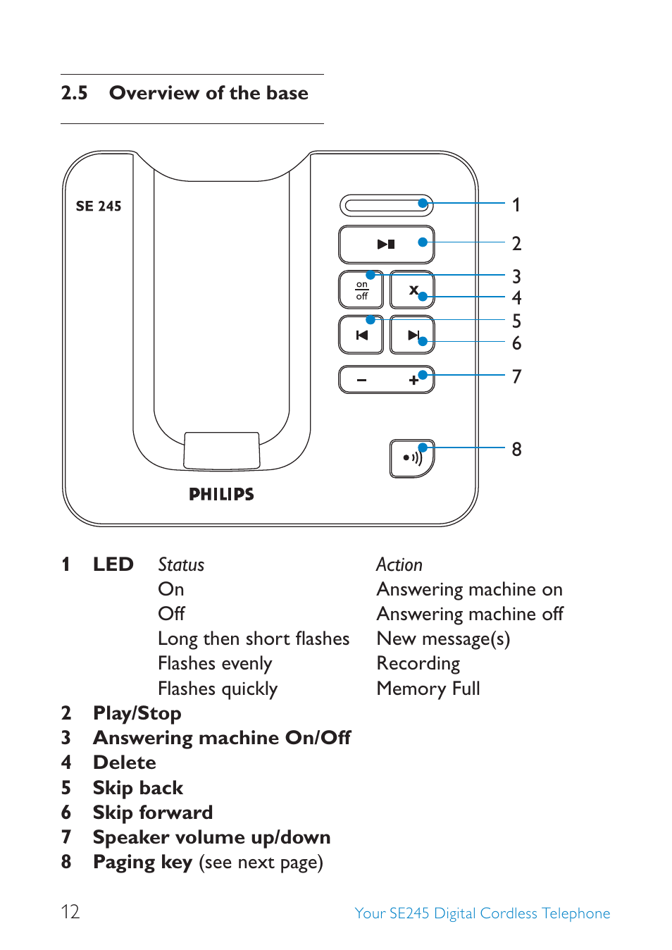 Philips SE245 User Manual | Page 14 / 56