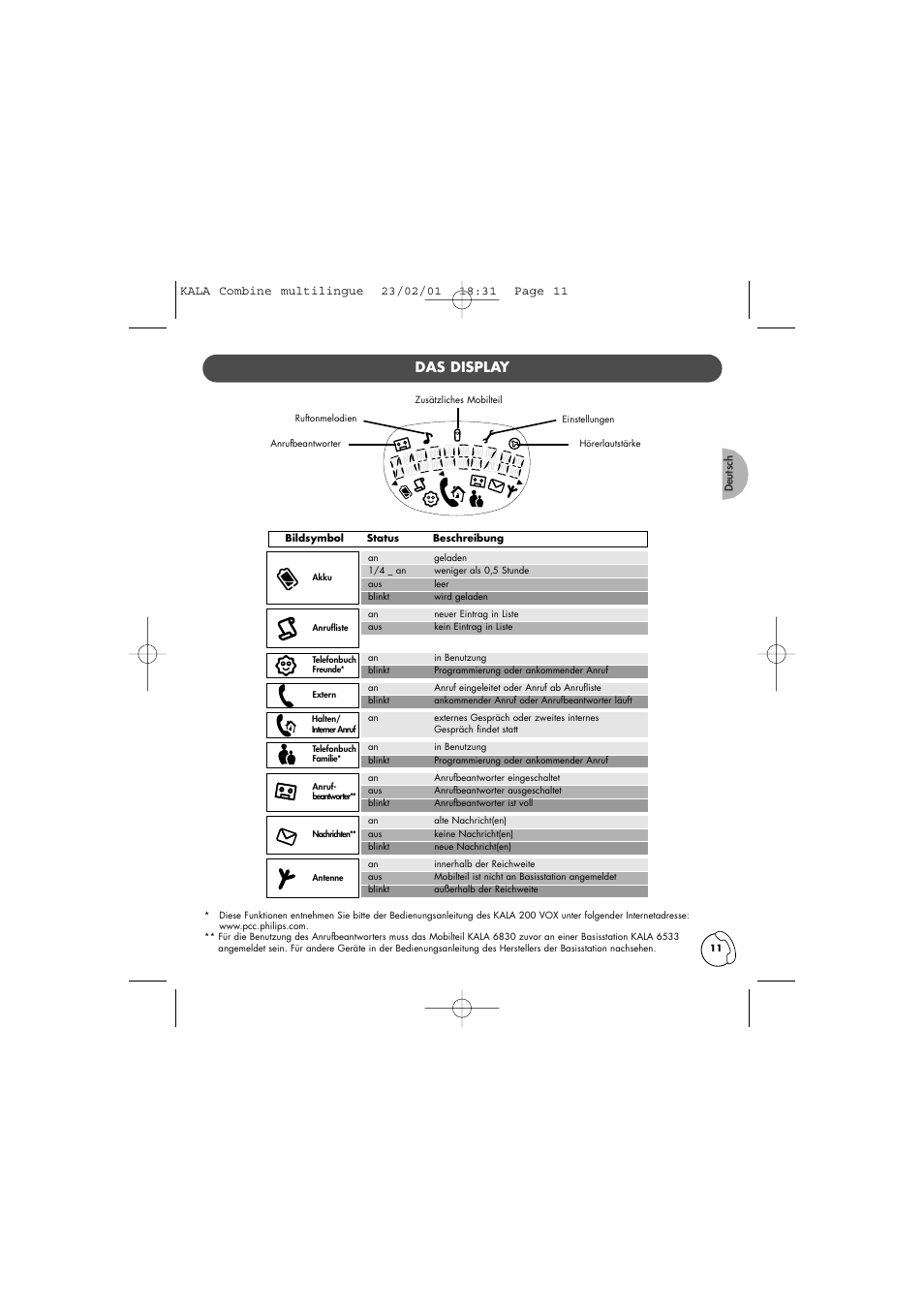 Das display | Philips KALA TD6830 User Manual | Page 11 / 88