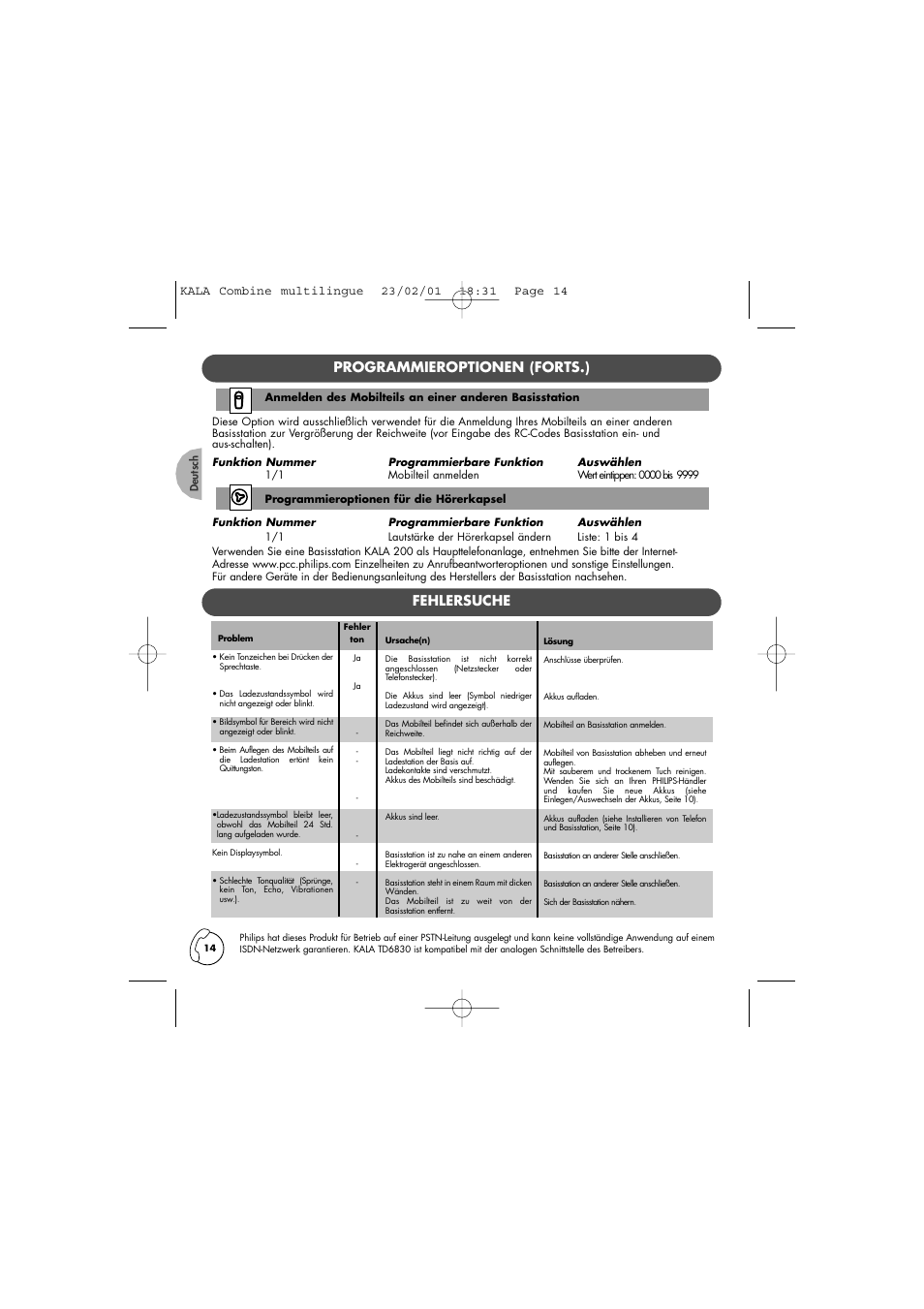 Programmieroptionen (forts.), Fehlersuche | Philips KALA TD6830 User Manual | Page 14 / 88