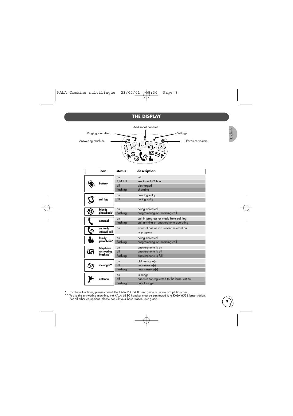 The display | Philips KALA TD6830 User Manual | Page 3 / 88