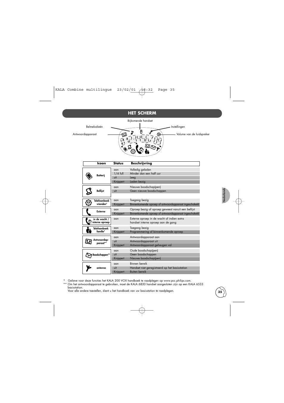 Het scherm | Philips KALA TD6830 User Manual | Page 35 / 88