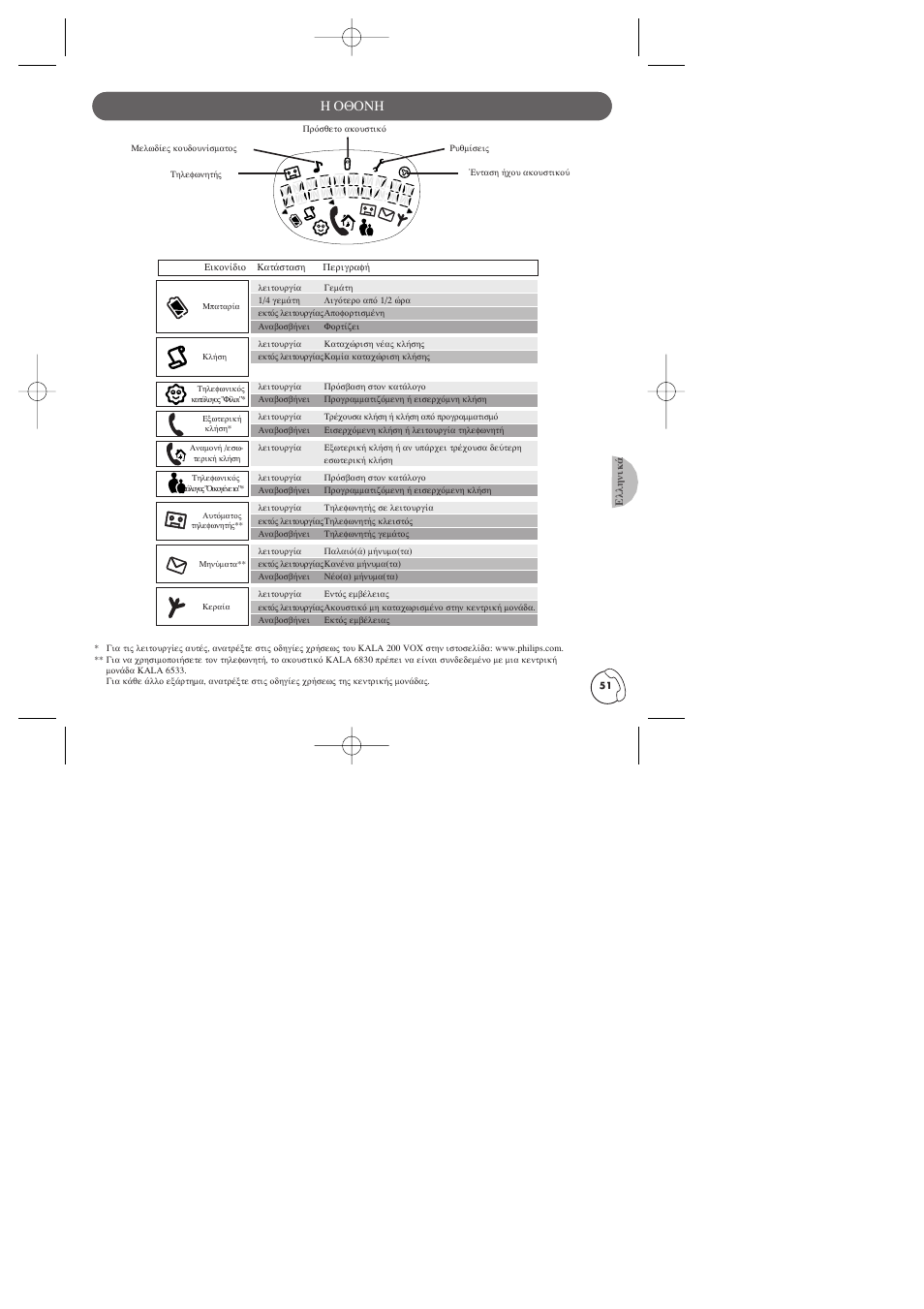 Philips KALA TD6830 User Manual | Page 51 / 88