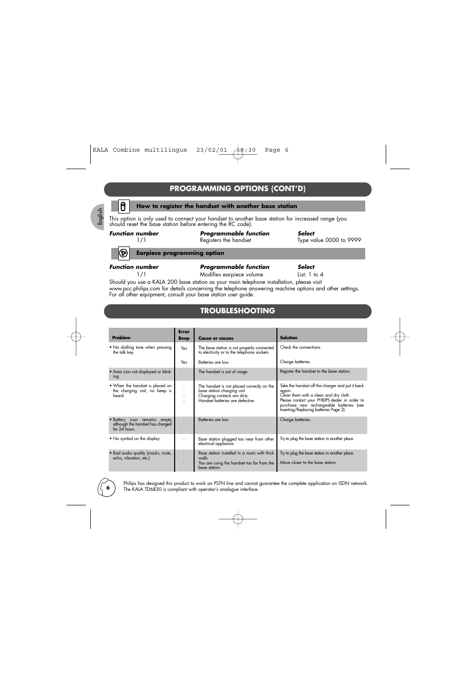 Programming options (cont’d), Troubleshooting | Philips KALA TD6830 User Manual | Page 6 / 88