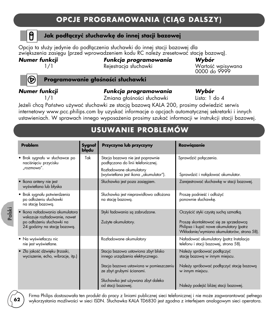 Opcje programowania (ciñg dalszy), Usuwanie problemów | Philips KALA TD6830 User Manual | Page 62 / 88