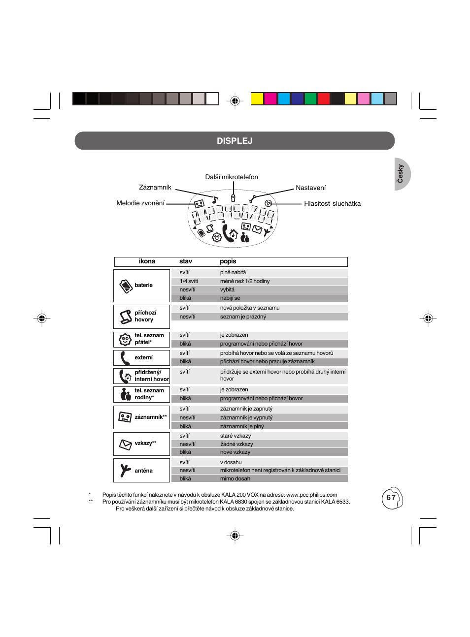Displej | Philips KALA TD6830 User Manual | Page 67 / 88