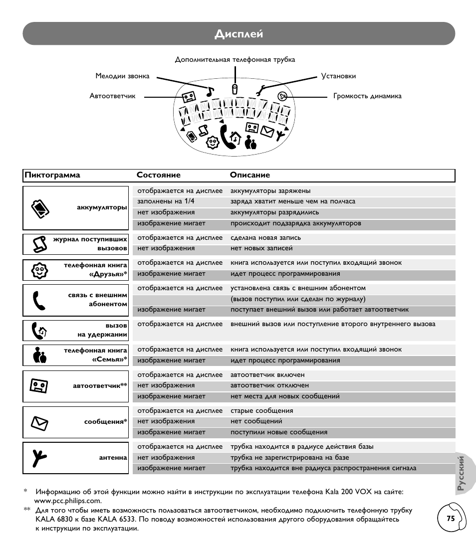 Слтфови | Philips KALA TD6830 User Manual | Page 75 / 88