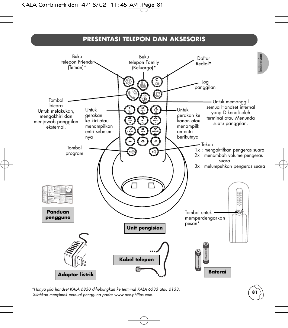 Presentasi telepon dan aksesoris | Philips KALA TD6830 User Manual | Page 81 / 88