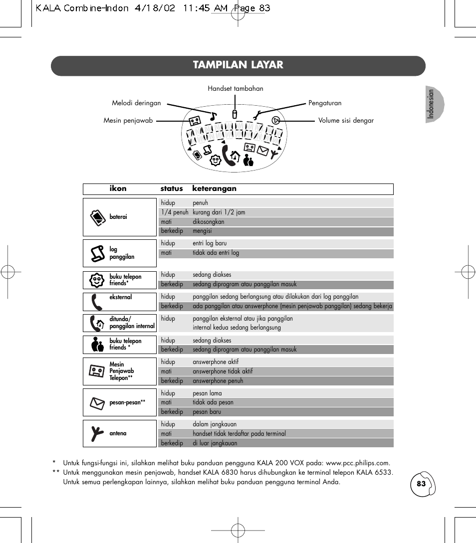 Tampilan layar | Philips KALA TD6830 User Manual | Page 83 / 88