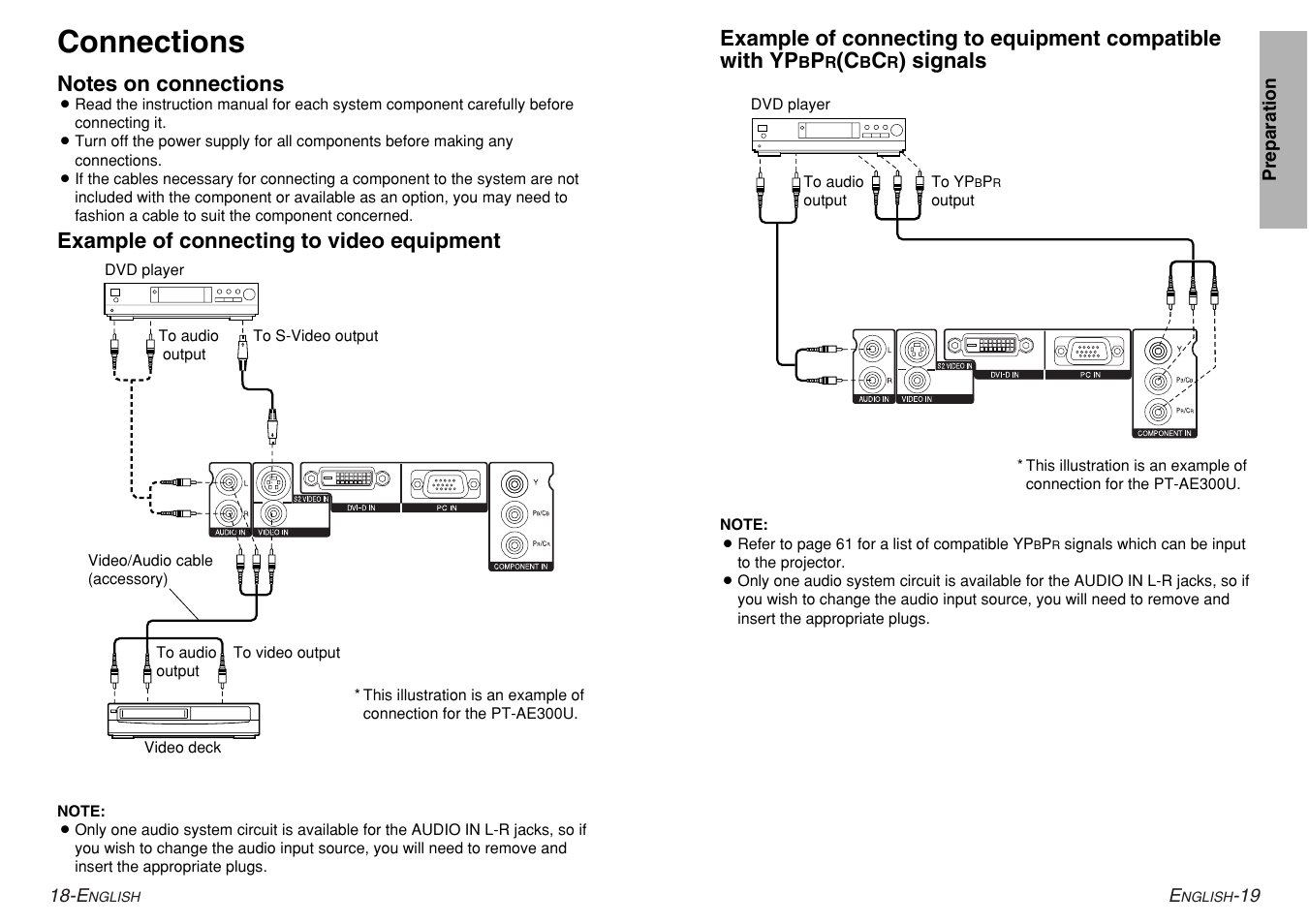 Connections | Panasonic PT-AE200U User Manual | Page 10 / 34