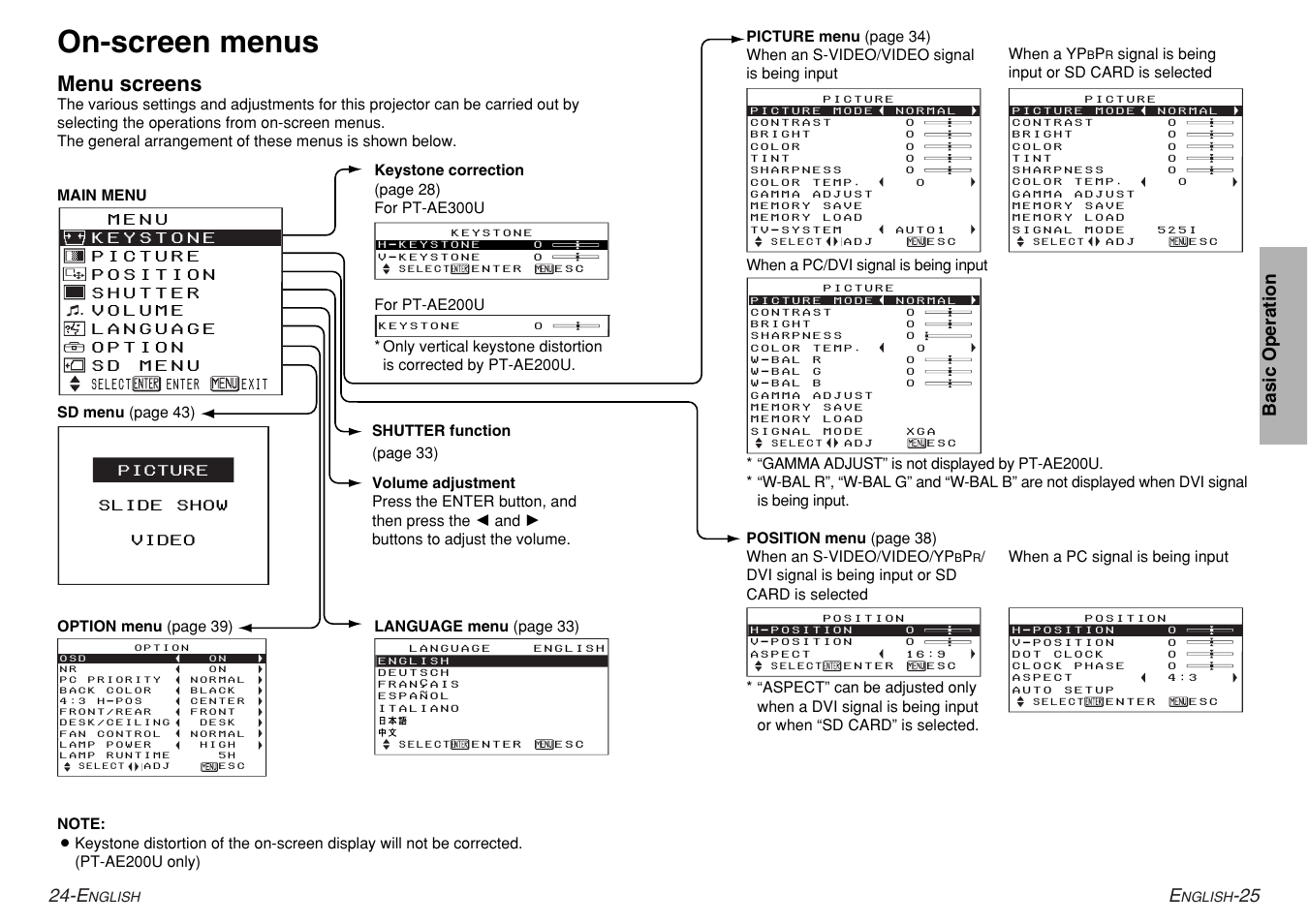 On-screen menus, Menu screens | Panasonic PT-AE200U User Manual | Page 13 / 34