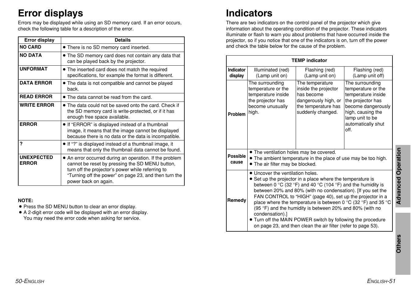 Indicators, Error displays | Panasonic PT-AE200U User Manual | Page 26 / 34
