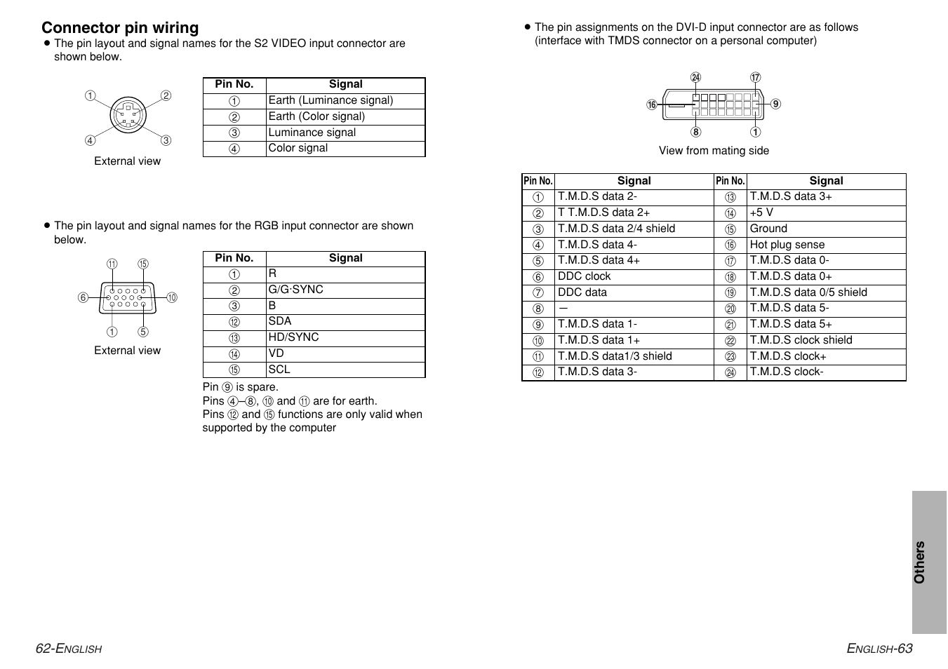 Connector pin wiring | Panasonic PT-AE200U User Manual | Page 32 / 34