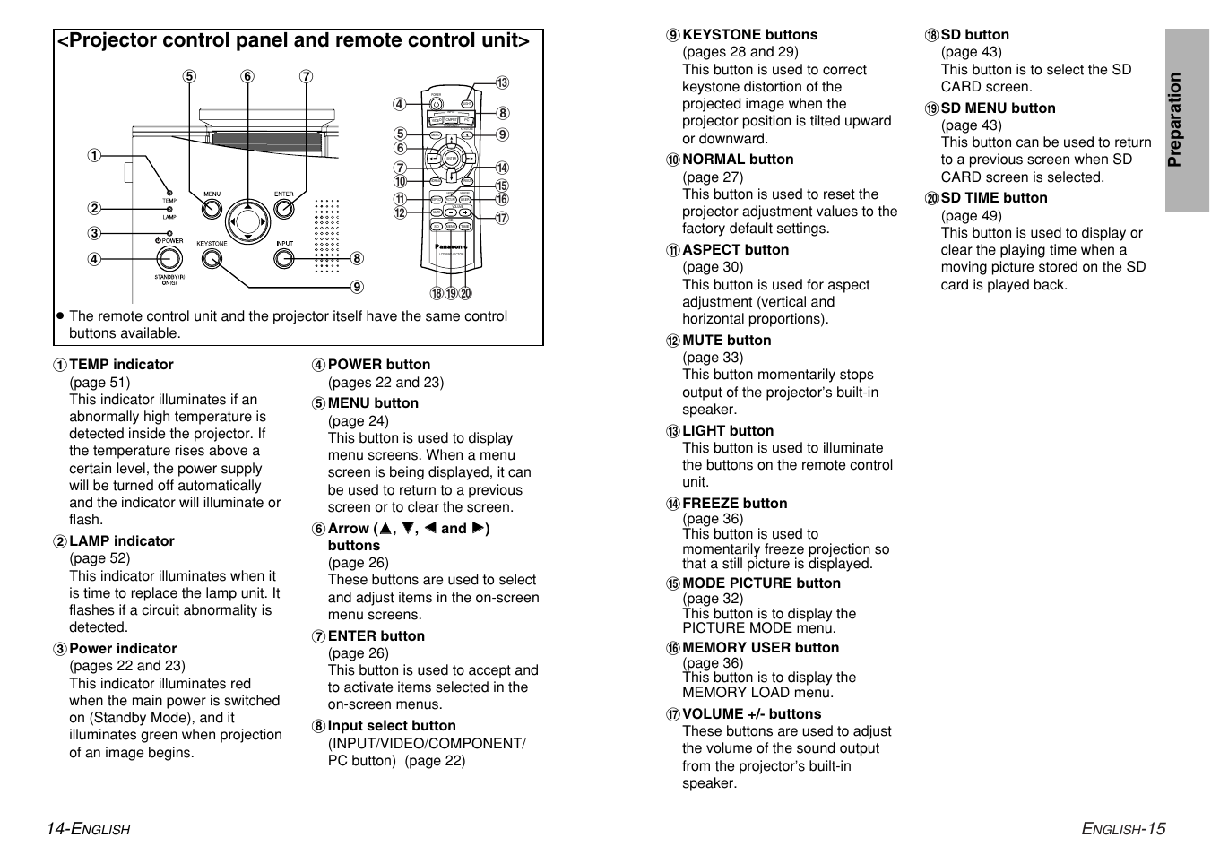 Projector control panel and remote control unit, 15 preparation 14-e | Panasonic PT-AE200U User Manual | Page 8 / 34