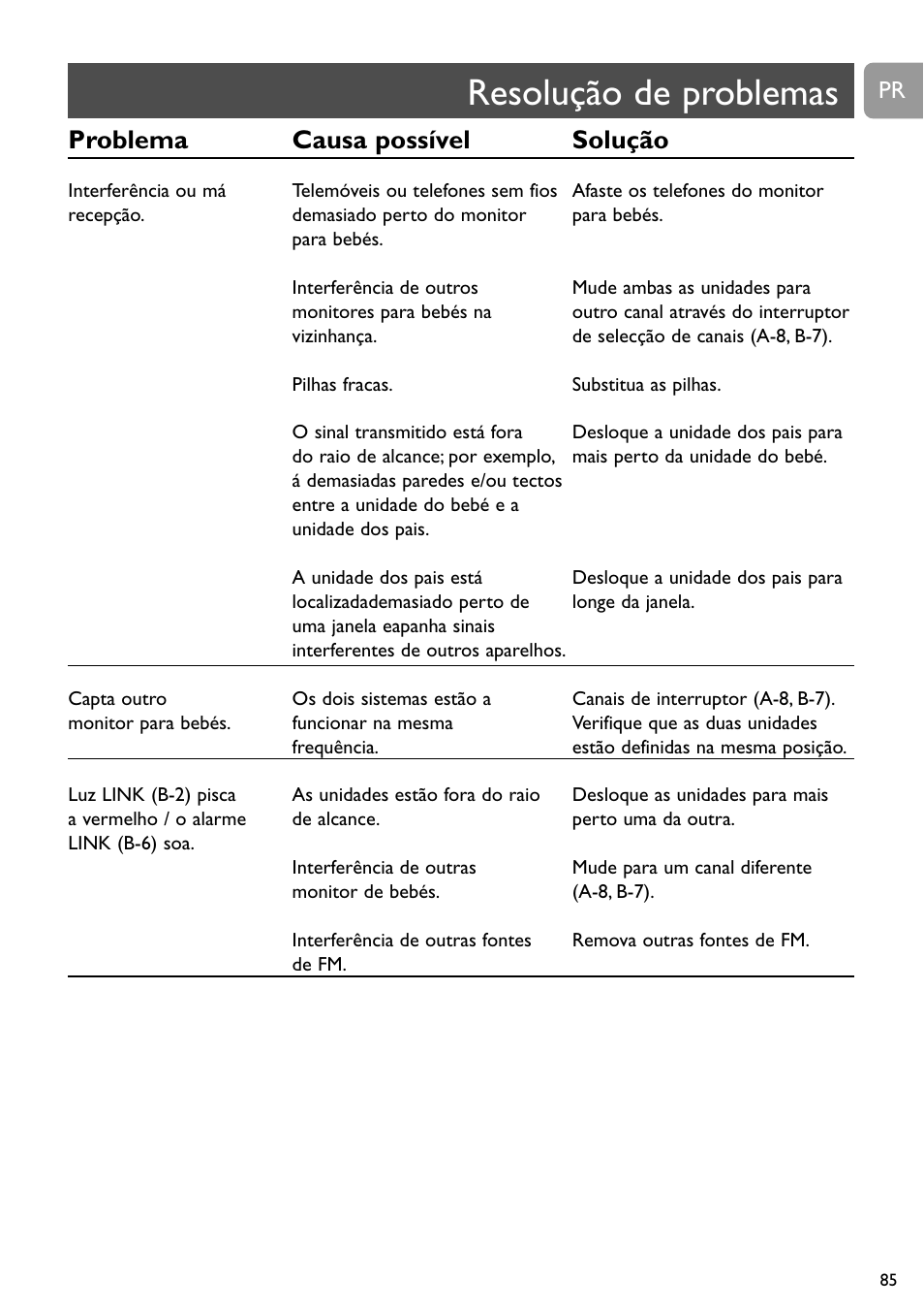 Resolução de problemas, Problema causa possível solução | Philips SBC SC463 User Manual | Page 85 / 160