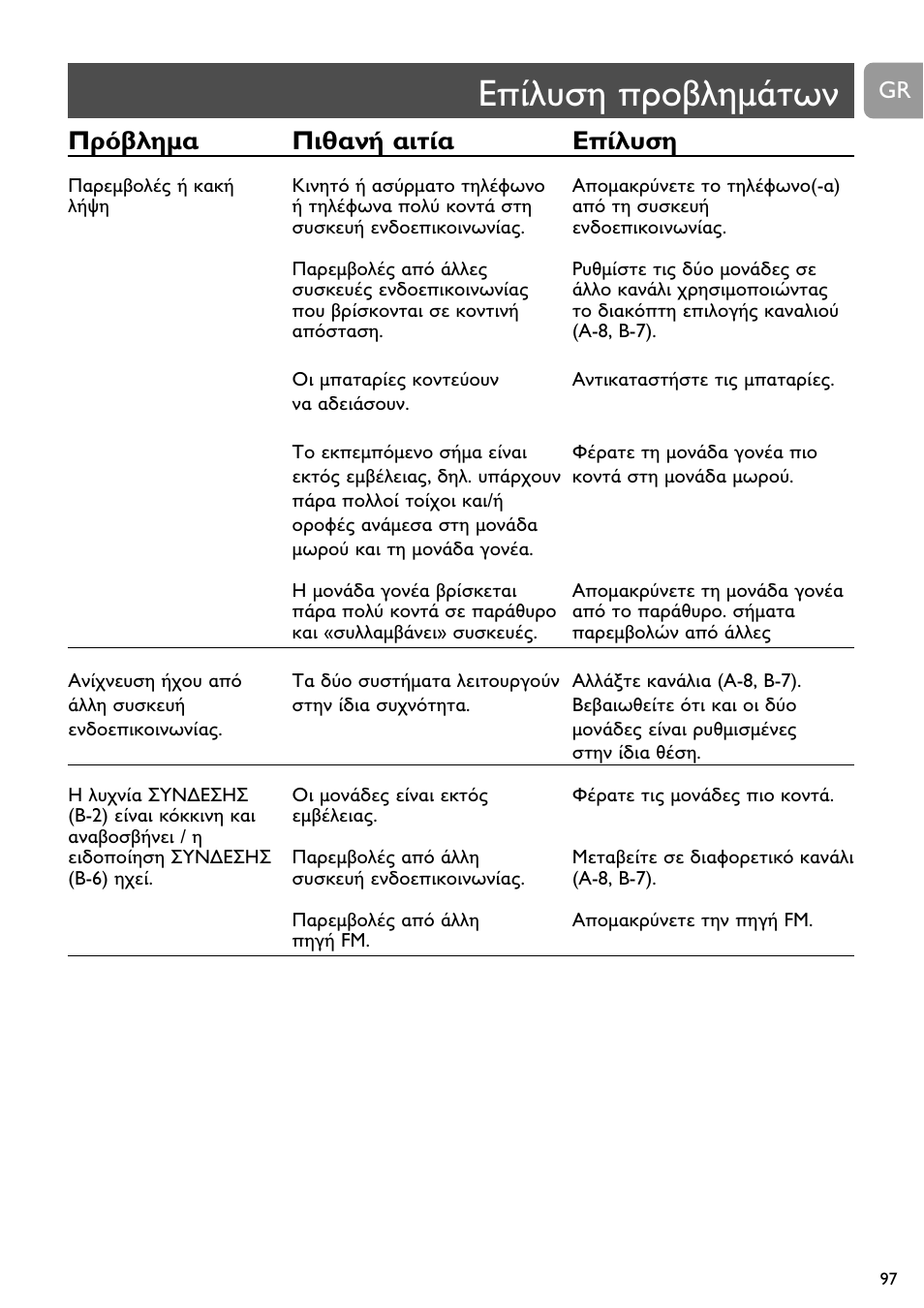 Philips SBC SC463 User Manual | Page 97 / 160