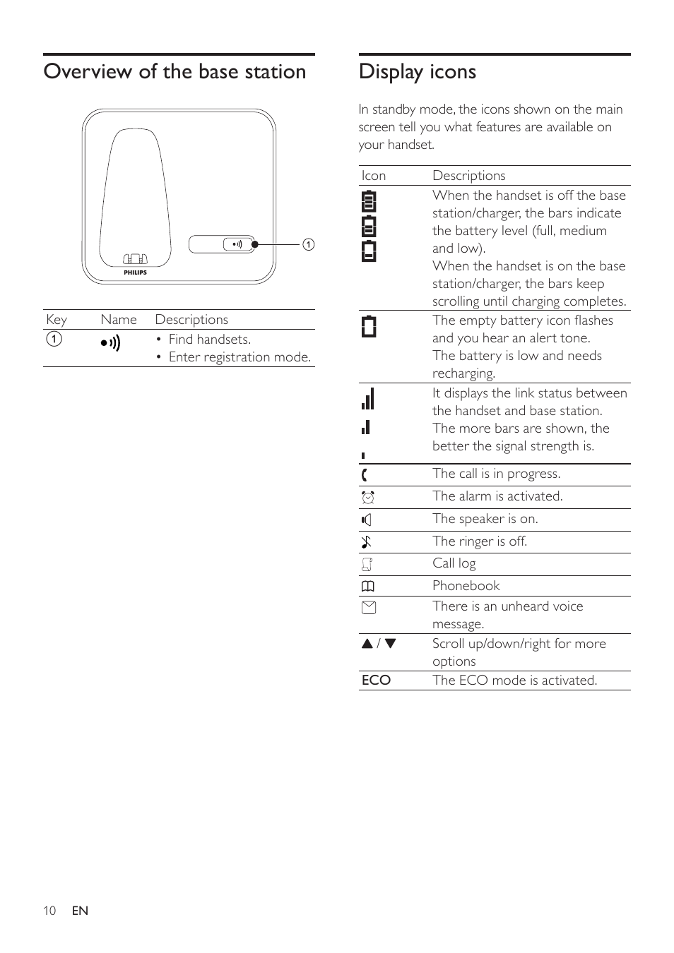 Overview of the base station, Display icons | Philips SE171 User Manual | Page 10 / 36