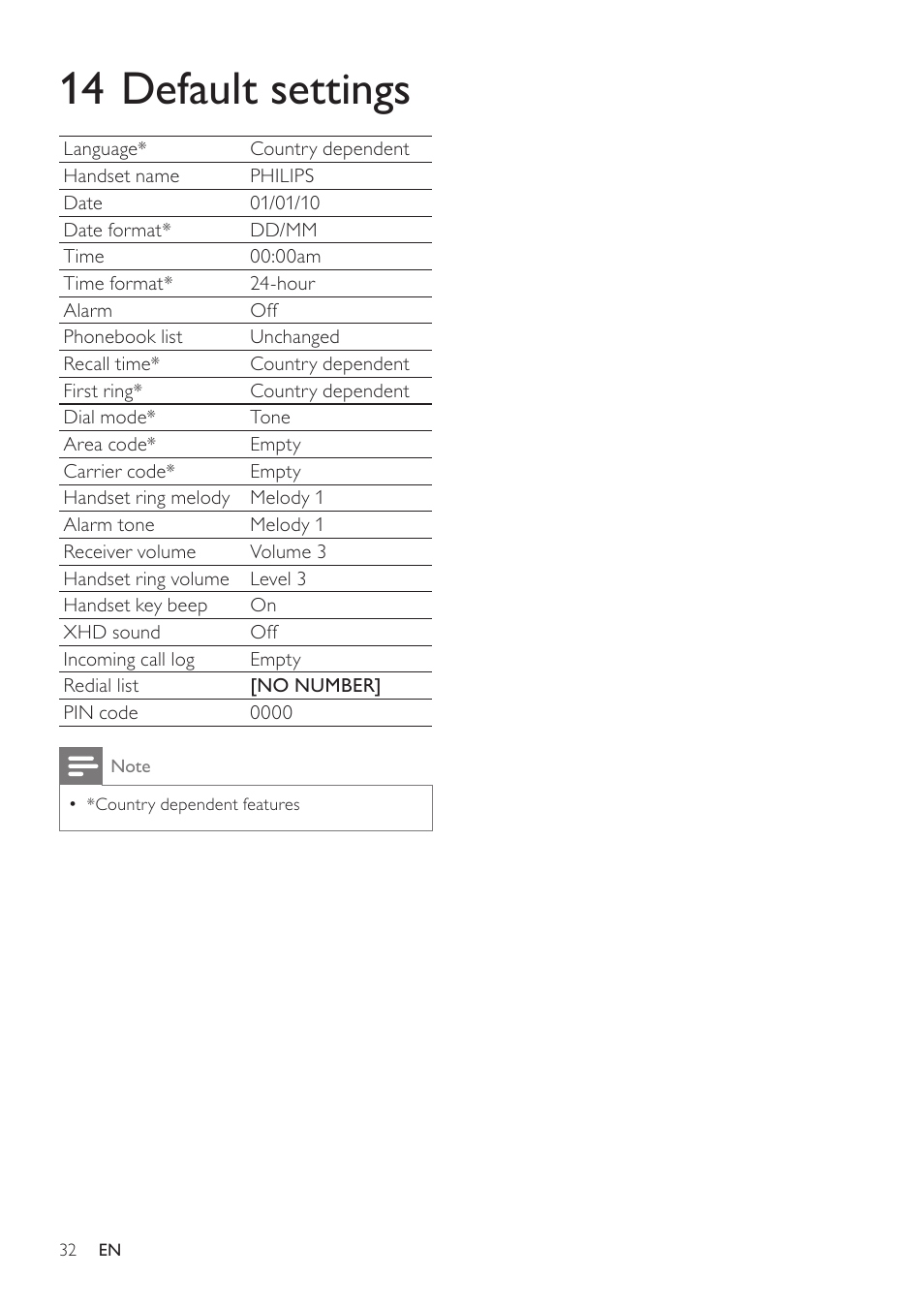 14 default settings | Philips SE171 User Manual | Page 32 / 36