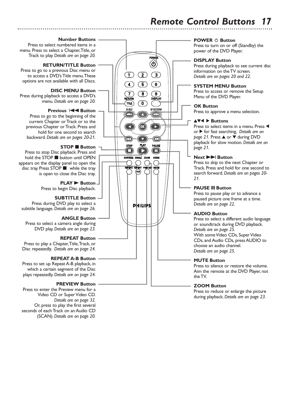 Remote control buttons 17 | Philips DVD726 User Manual | Page 17 / 51